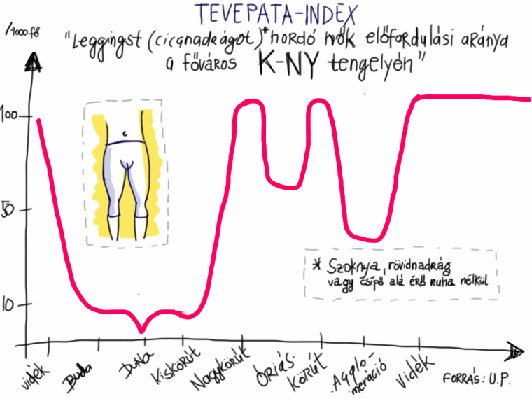 Tevepata-Index